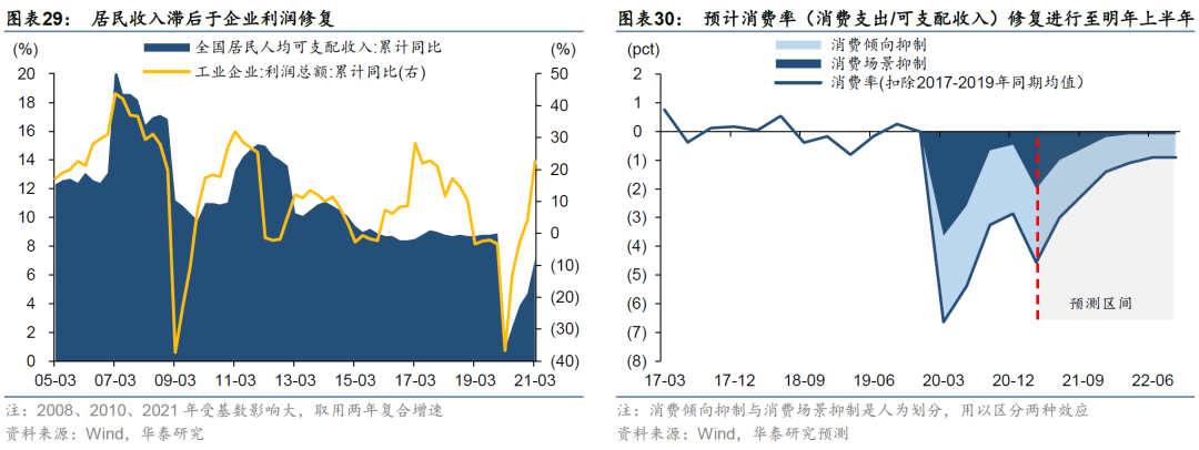 复苏中的韧性与阻力 华尔街见闻