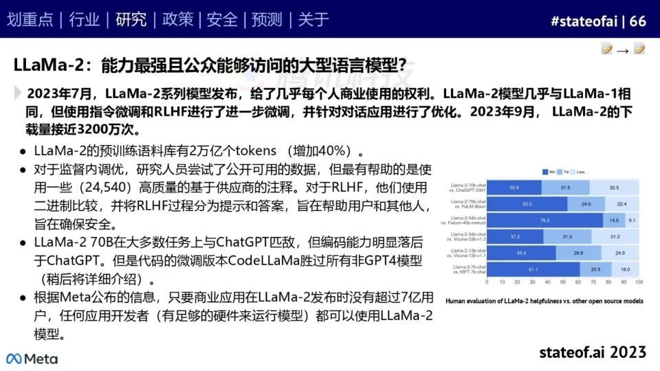 2023人工智能现状报告：算力如同新石油，生成式AI拯救了风投