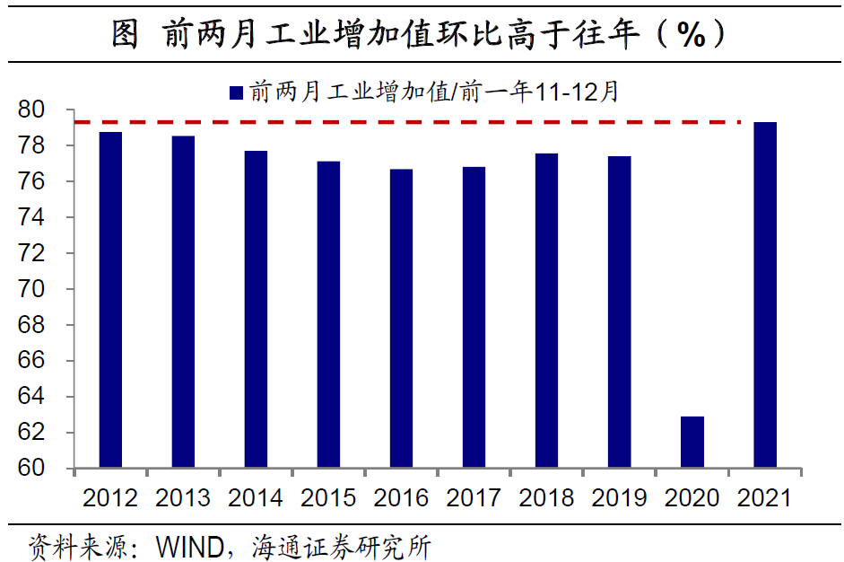 增速很高 经济如何 华尔街见闻