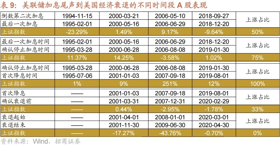 美联储加息时间图片