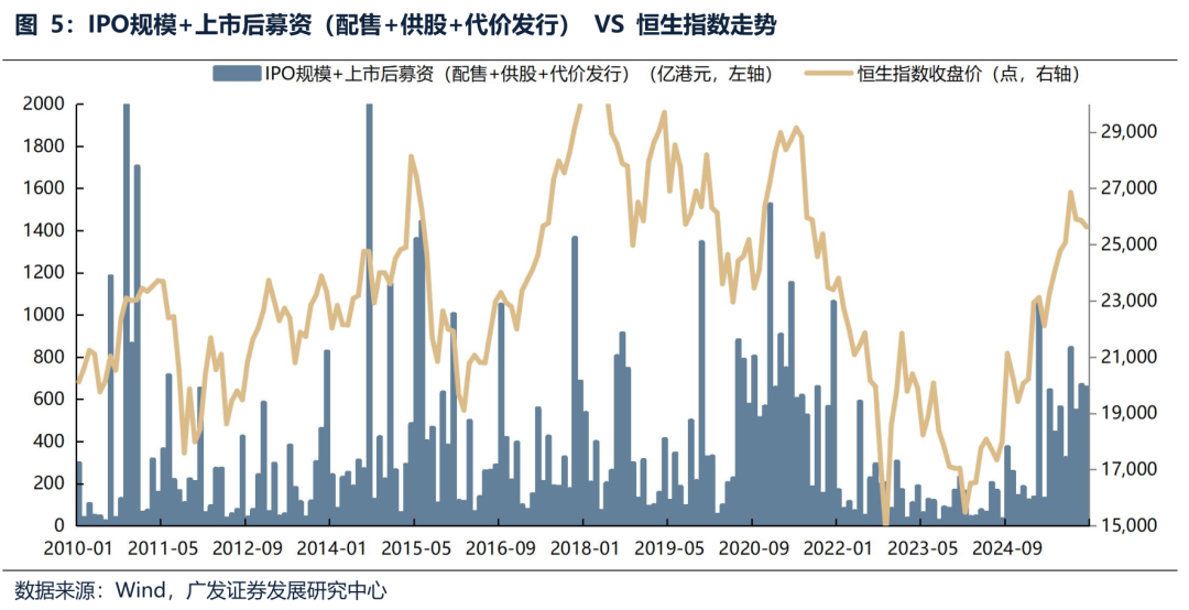Hong Kong Stock Valuation Levels