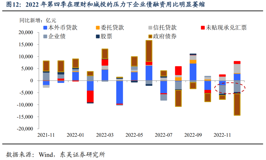 关于2023年重庆潼南城投债权融资计划的信息