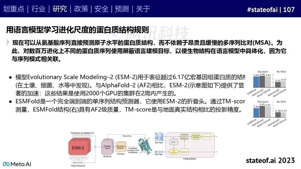 2023人工智能现状报告：算力如同新石油，生成式AI拯救了风投