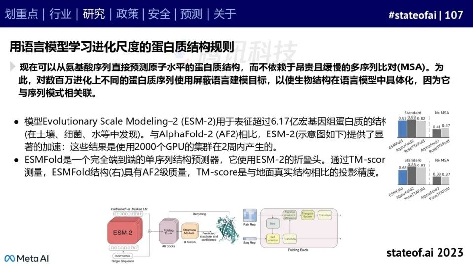 2023人工智能现状报告：算力如同新石油，生成式AI拯救了风投