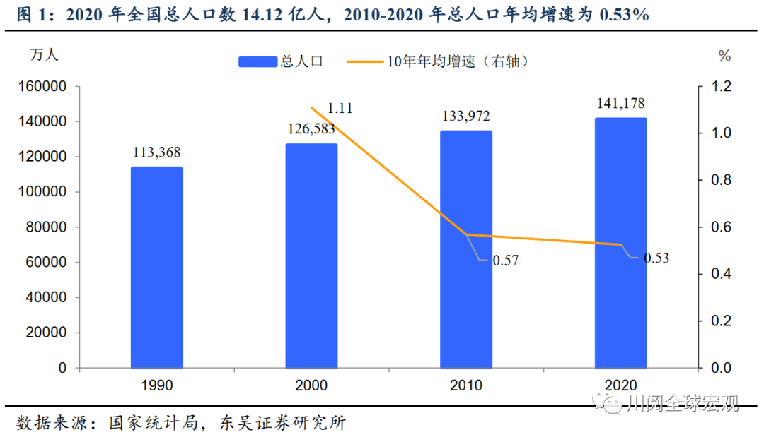 2020劳动人口_日本劳动人口图(2)