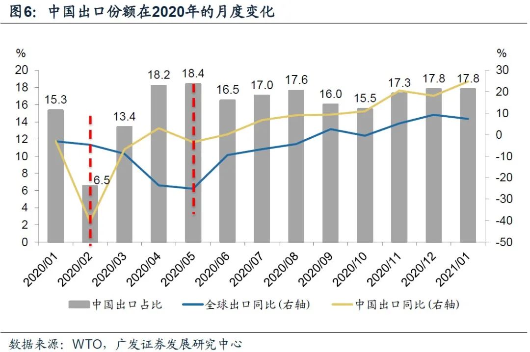 文明6人口增长速度_文明6 分城人口技巧及水渠作用图文详解(3)