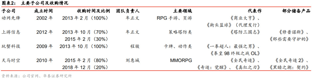 玩蟹科技创业_玩蟹科技有限公司_玩蟹科技执掌江山