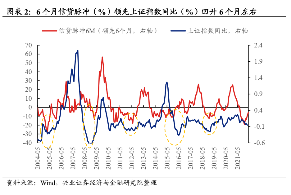 A股本轮调整是否到位？ 1