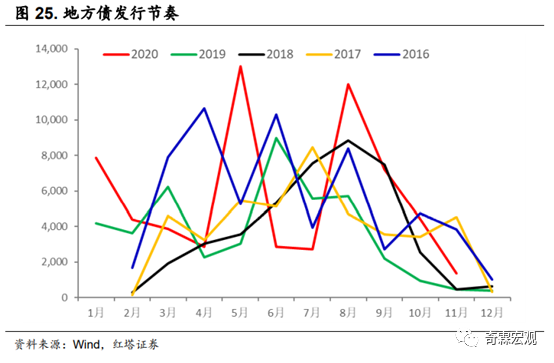 什么才是读懂流动性的正确姿势 请收好这份分析手册 一 华尔街见闻