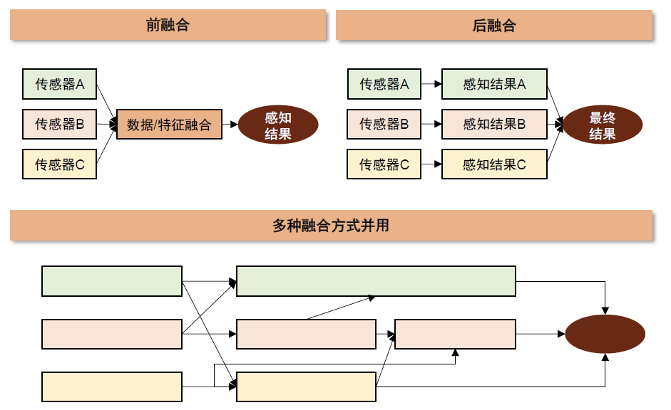 D-S 多传感器信息融合 matlab实现-其它代码类资源