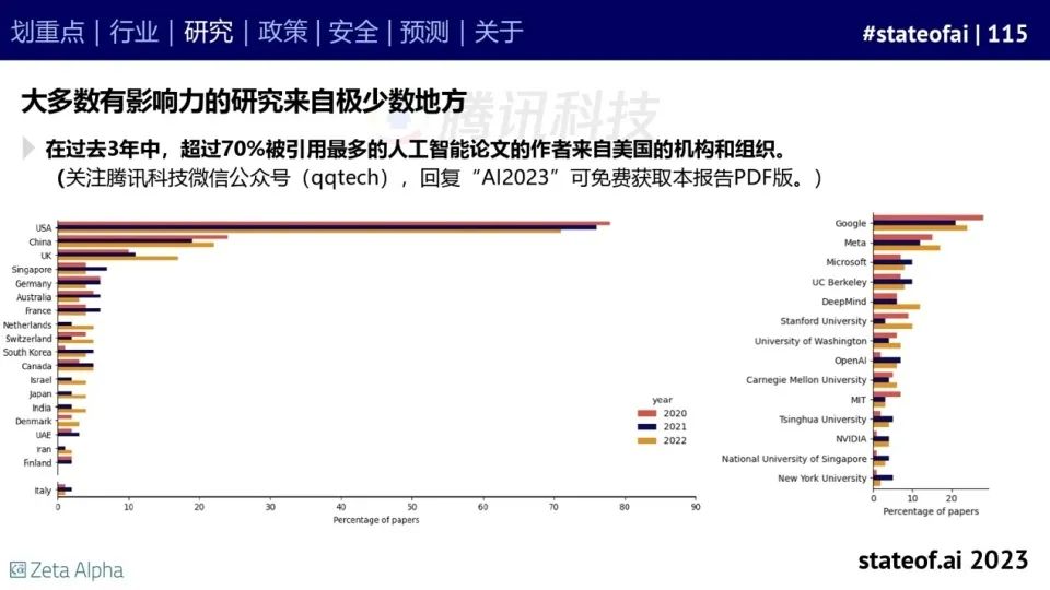 2023人工智能现状报告：算力如同新石油，生成式AI拯救了风投