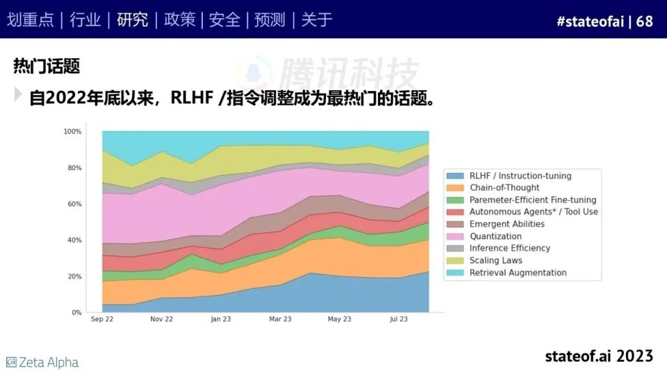 2023人工智能现状报告：算力如同新石油，生成式AI拯救了风投