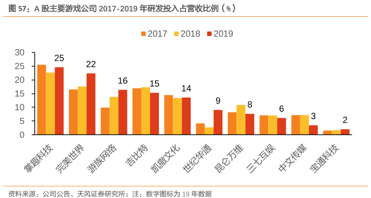 玩蟹科技创业_玩蟹科技执掌江山_玩蟹科技有限公司