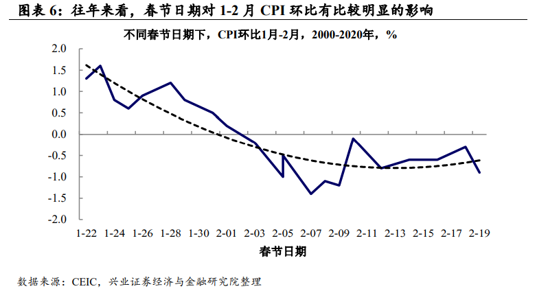 中国1季度gdp
