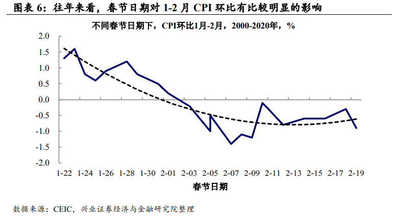 世界一季度gdp(2)