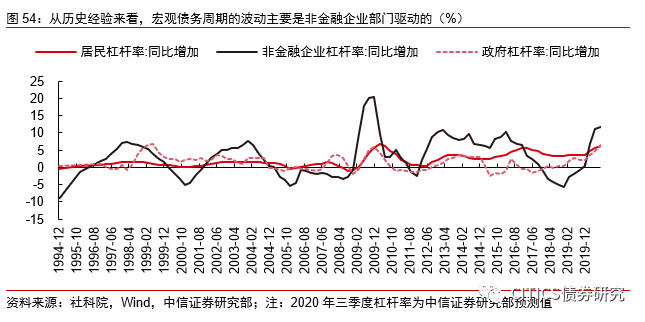 2021年中国名义gdp增速_一个被忽视的真相 A股其实很赚钱