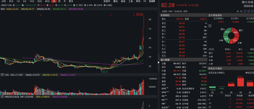 硬件|分析师“怒怼”中芯国际技术大拿：你算老几？