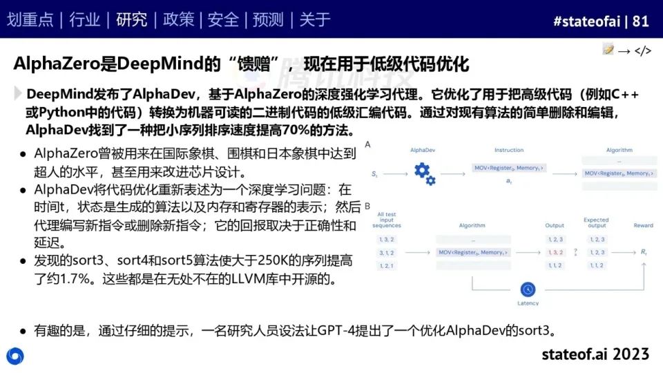 2023人工智能现状报告：算力如同新石油，生成式AI拯救了风投