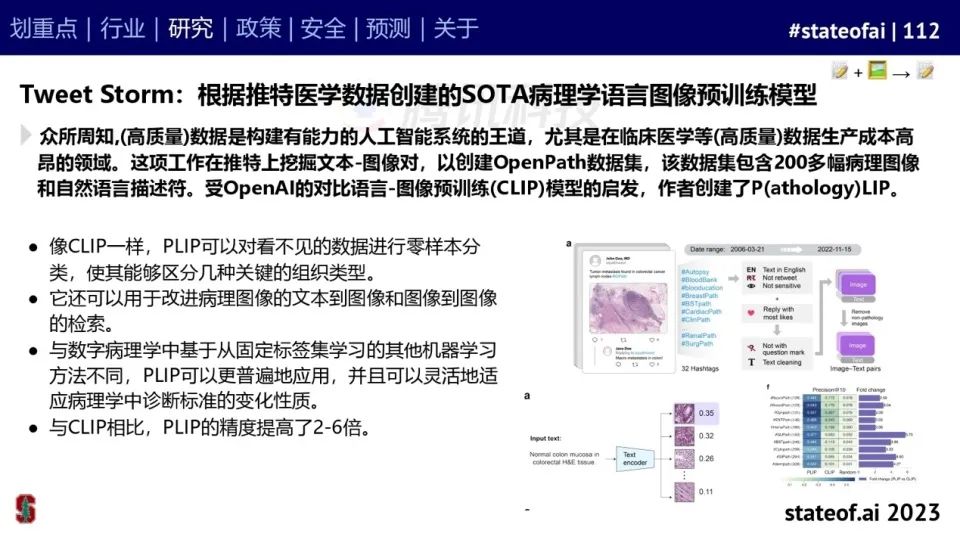 2023人工智能现状报告：算力如同新石油，生成式AI拯救了风投