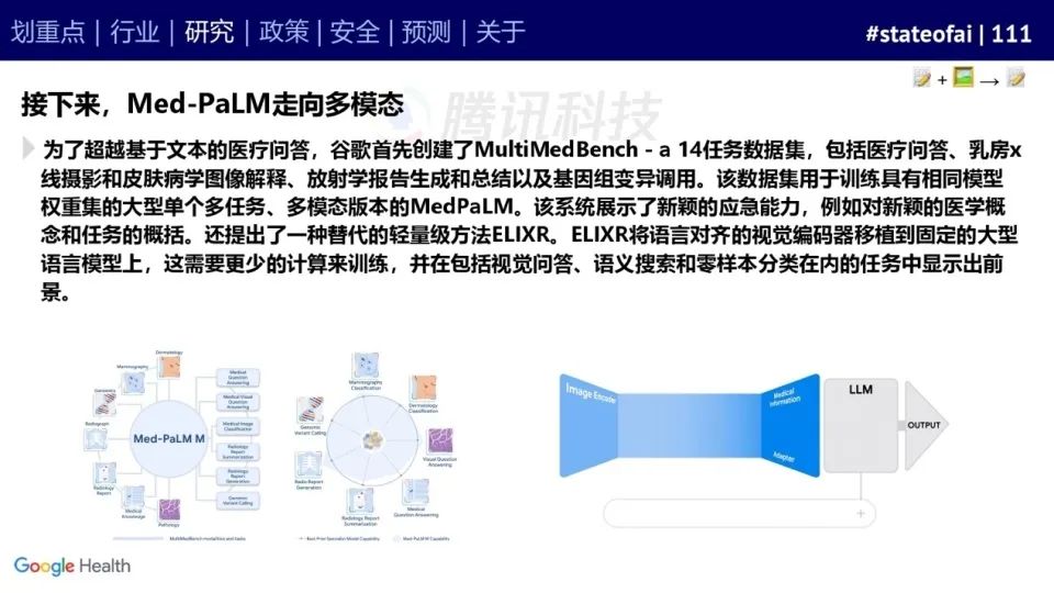 2023人工智能现状报告：算力如同新石油，生成式AI拯救了风投