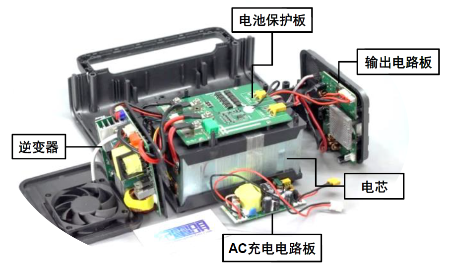 逆变器,电子元器件,结构件等部分组成