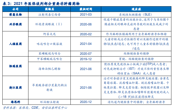 主要包括注射用泰它西普(榮昌生物),環孢素滴眼液(Ⅱ)(興齊眼藥),阿