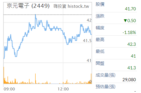 台湾日增511例 疫情重创芯片巨头 131名员工感染 华尔街见闻