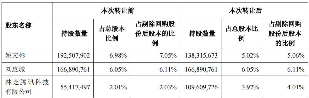 玩蟹科技执掌江山_玩蟹科技创业_玩蟹科技有限公司