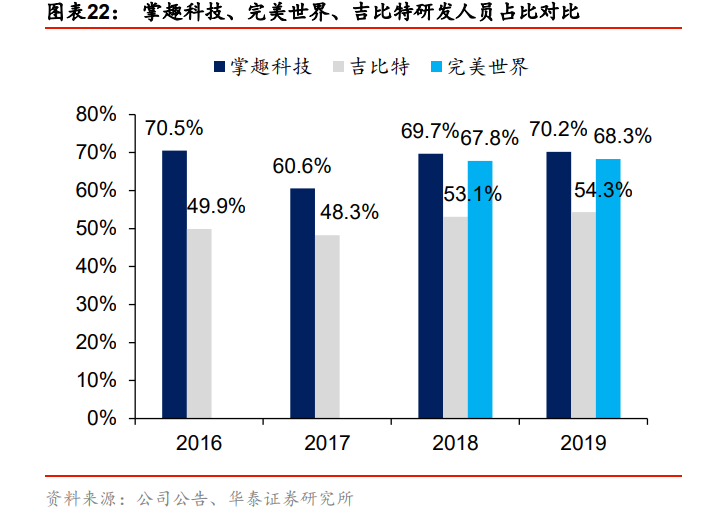 玩蟹科技执掌江山_玩蟹科技创业_玩蟹科技有限公司