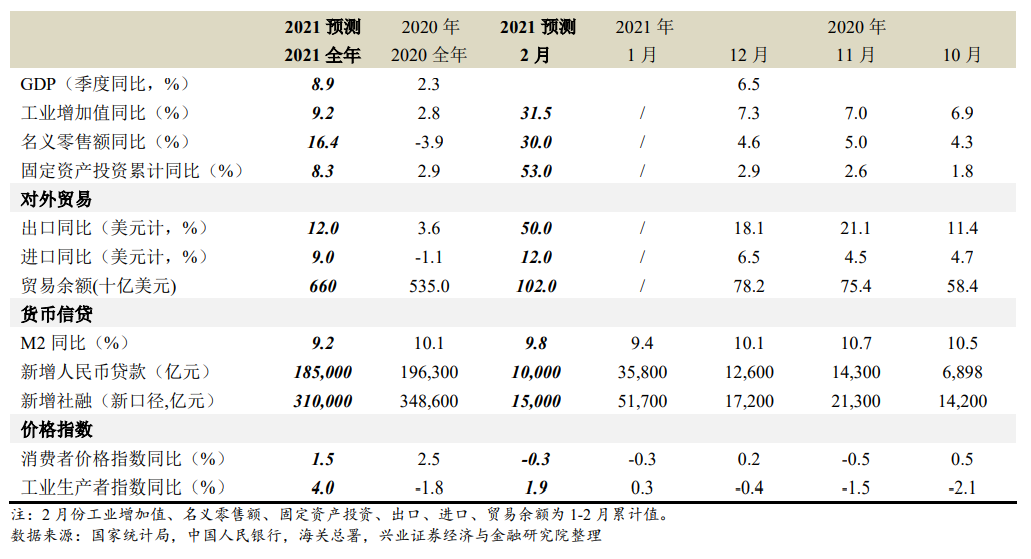 18gdp(2)