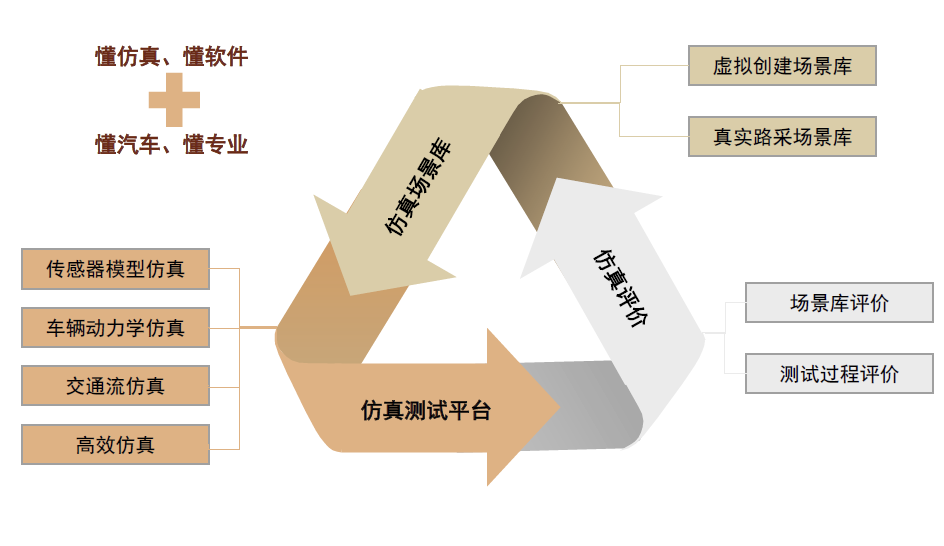 【冲击波模拟深化】:AUTODYN中的碰撞动力学学习指南