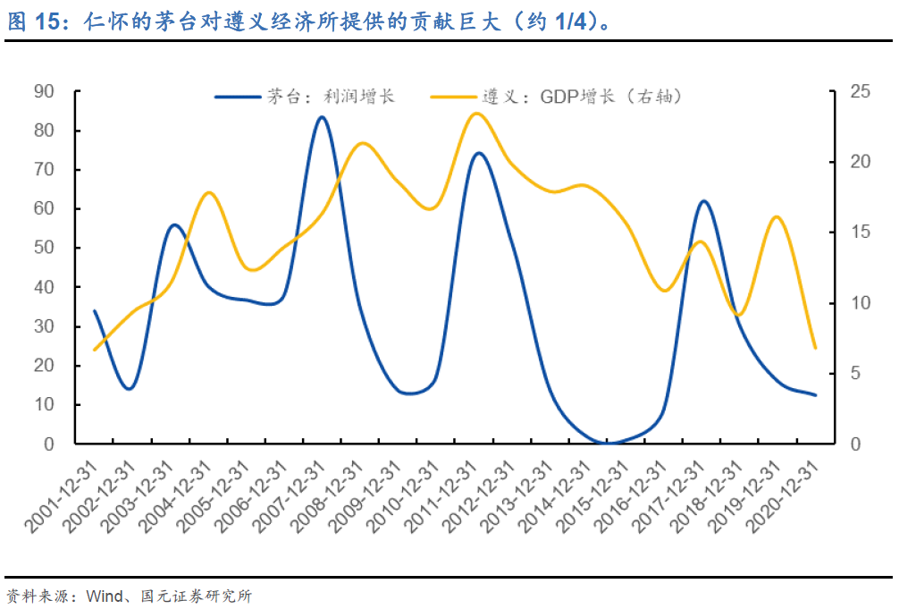 1995年呼和浩特gdp_内蒙古自治区竟然有55个民族,人口低于3000万,你知道吗(3)