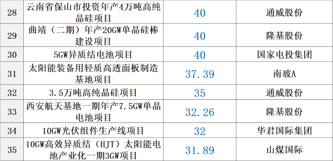 50大光伏項目建造成本分析 | 選股寶 - 發現好股票