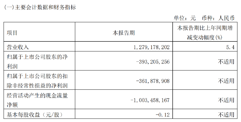 他现任上海混沌投资董事长,2021年公布的胡润百富榜显示,葛卫东以225