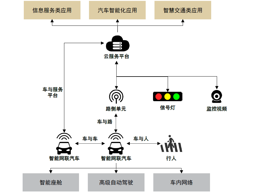 中金车联网带动大变革v2x市场将超千亿