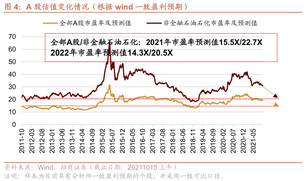 q2gdp预测_2021年A股十大预测及2020年十大预测回顾(3)