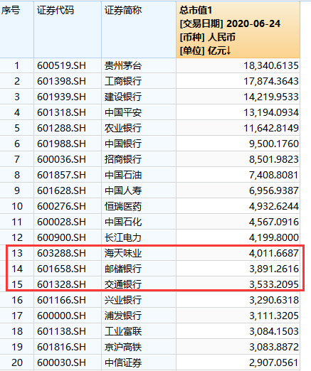 10倍大牛股 一瓶酱油 竟比最牛地产股高1000亿 见闻vip