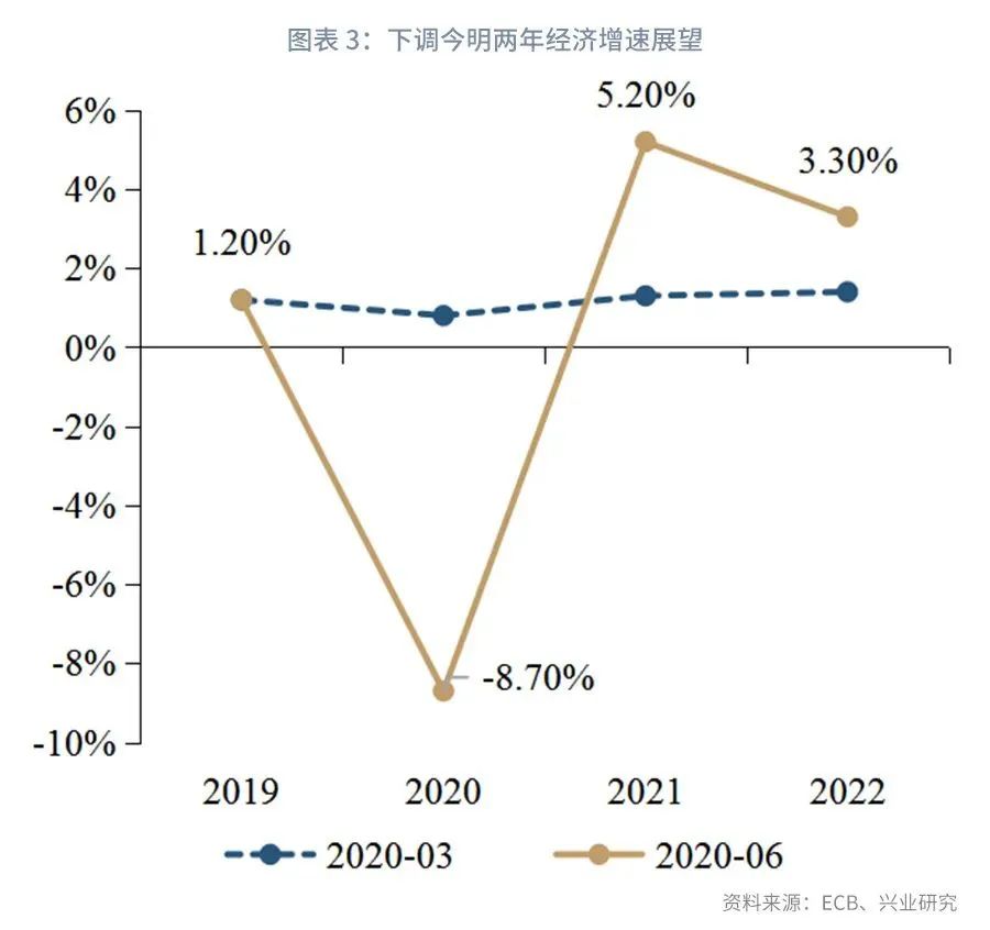 欧元的高光时刻—评欧央行6月议息会议782 / author:2233 / PostsID:1558782