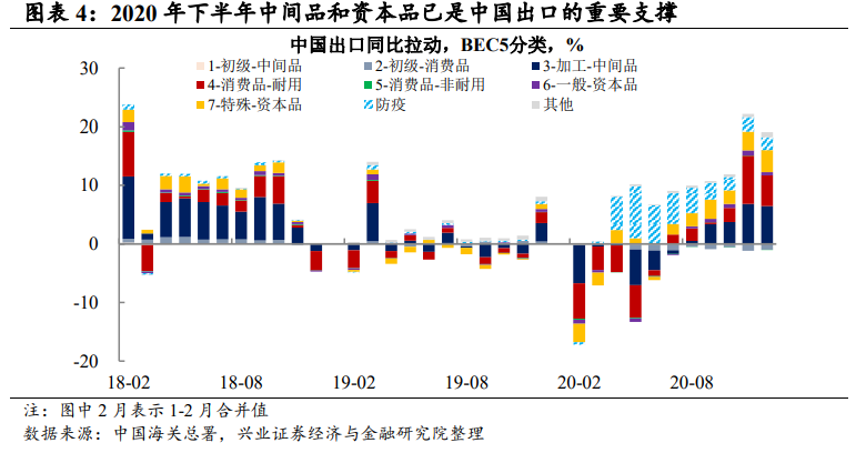 18gdp(2)