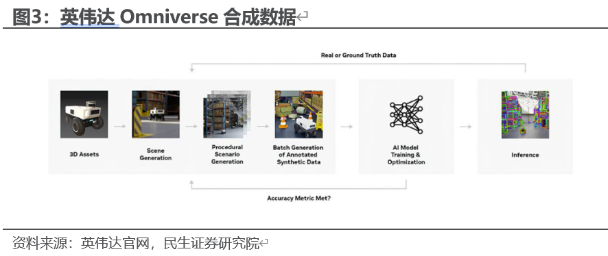 Sora将创造多少算力需求？