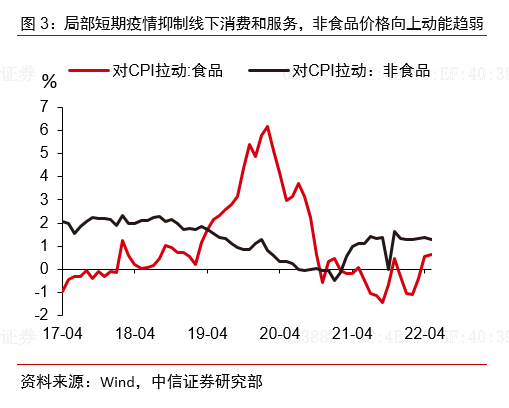 翘尾因素(翘尾因素与新涨价因素)