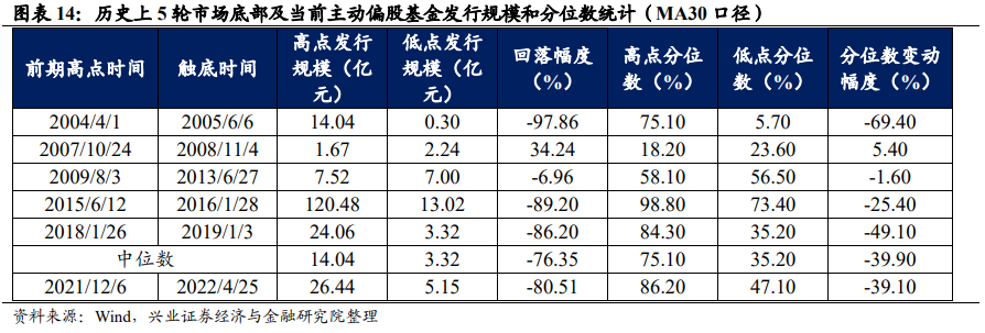 A股本轮调整是否到位？ 13