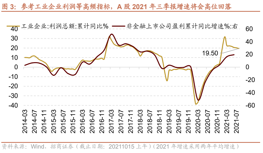 q2gdp预测_2021年A股十大预测及2020年十大预测回顾(3)