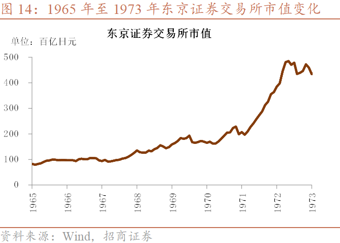 赛道决定一切 日本产业转型与股市投资的启示 华尔街见闻