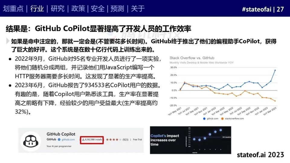 2023人工智能现状报告：算力如同新石油，生成式AI拯救了风投