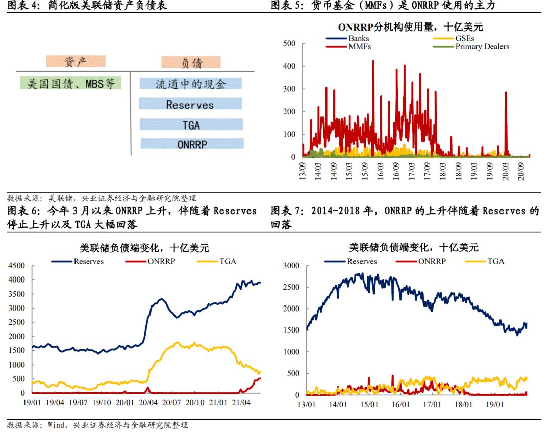 Ioer和onrrp对美联储退出宽松意味着什么 华尔街见闻