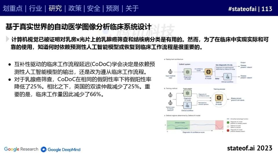 2023人工智能现状报告：算力如同新石油，生成式AI拯救了风投