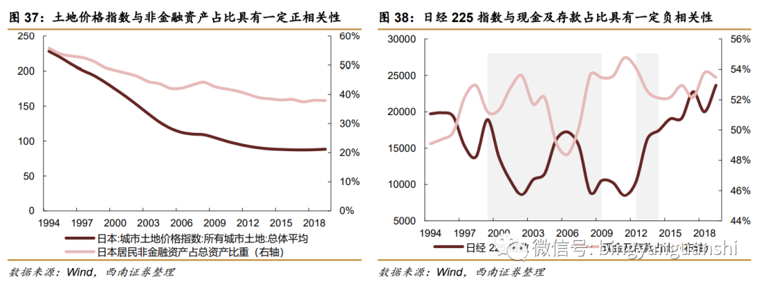 A股长牛基础 居民资产转移配置大浪潮开启 华尔街见闻