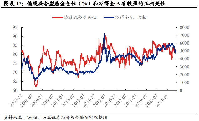 A股本轮调整是否到位？ 16