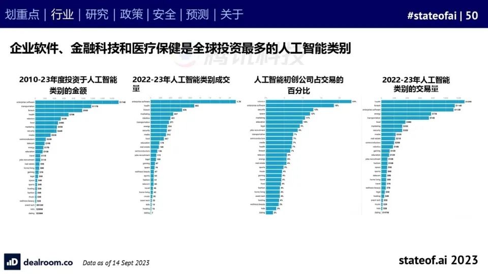 2023人工智能现状报告：算力如同新石油，生成式AI拯救了风投